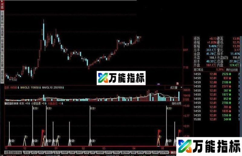 同花顺赚钱指标公式 EA-万能指标公式