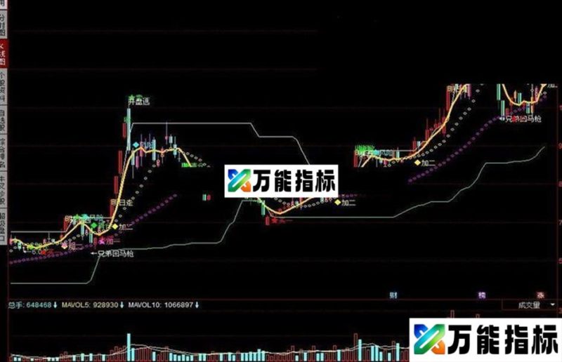 同花顺预测明日买卖指标公式 EA-万能指标公式