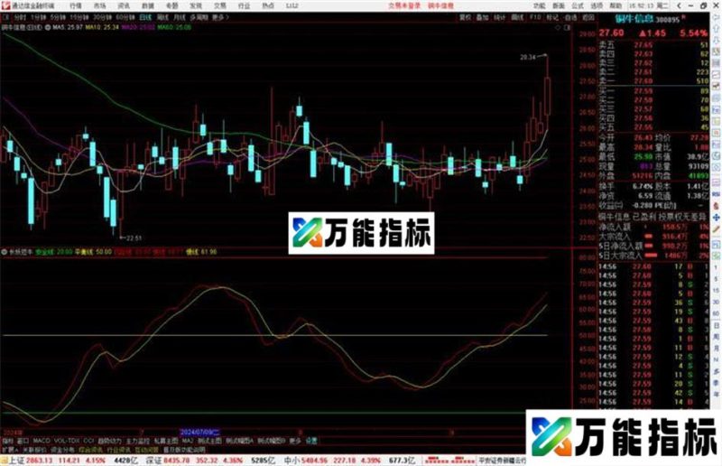通达信长妖短牛指标公式源码副图 EA-万能指标公式