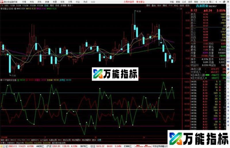 通达信CXR超级多空盘副图指标公式源码 EA-万能指标公式