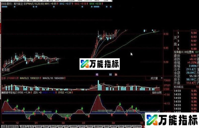 同花顺捕捞季节彩柱公式 EA-万能指标公式