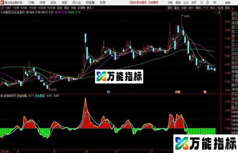 通达信资金筹码度指标公式 EA-万能指标公式