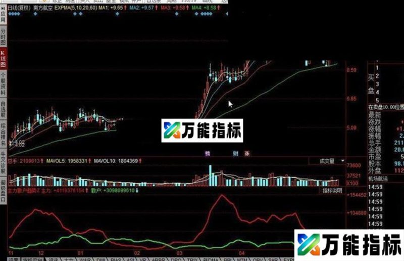 同花顺经传主力散户趋势公式 EA-万能指标公式