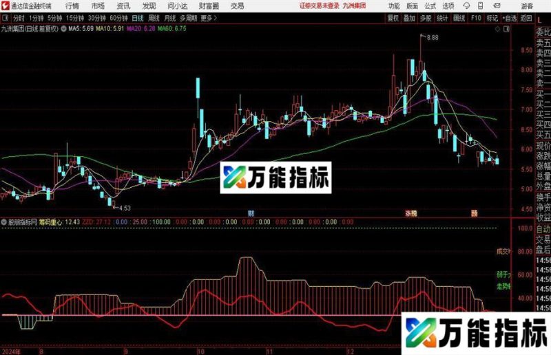 通达信宝塔镇河妖指标公式 EA-万能指标公式