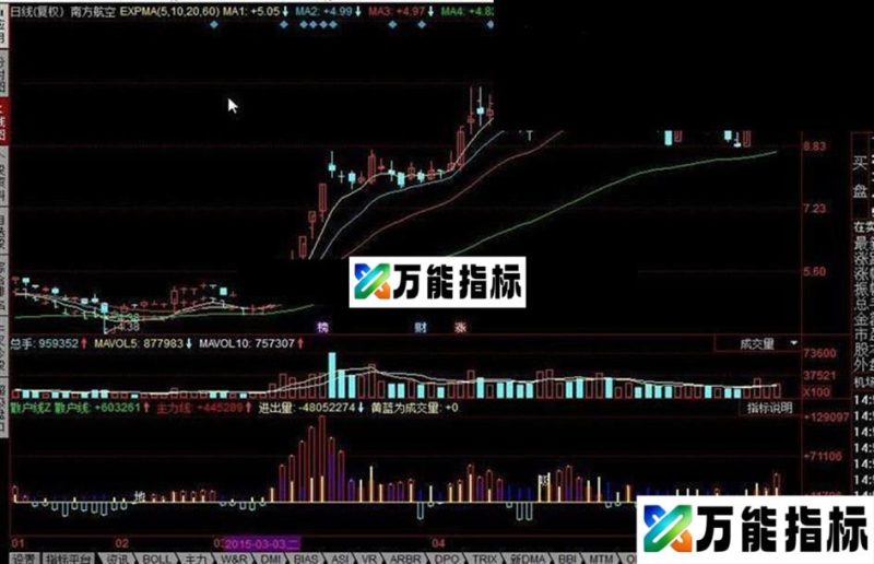 同花顺经传散户线公式 EA-万能指标公式