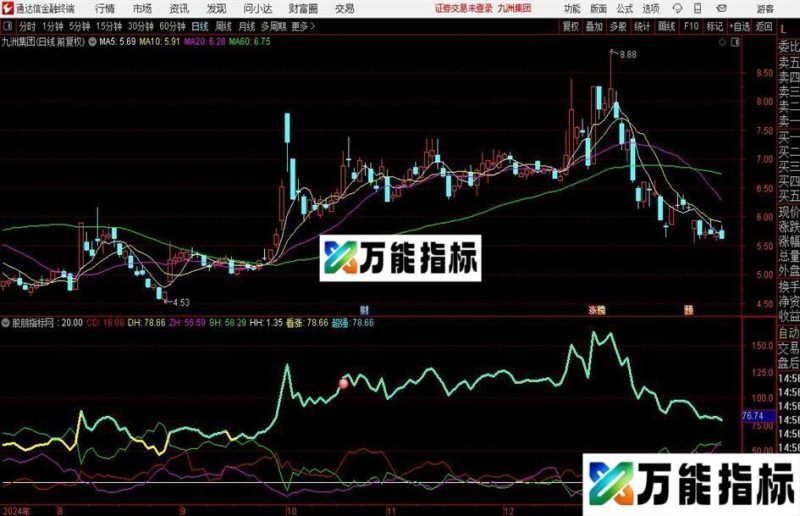 通达信金马抢庄博弈指标公式 EA-万能指标公式