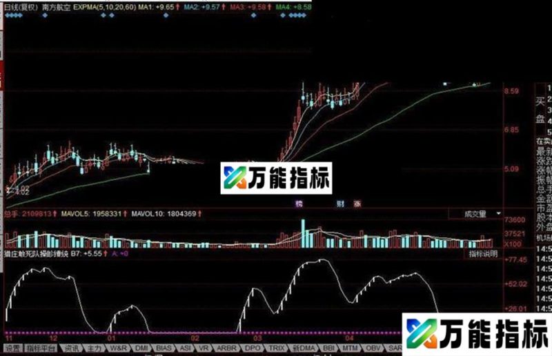 同花顺猎庄敢死队操盘系统公式 EA-万能指标公式