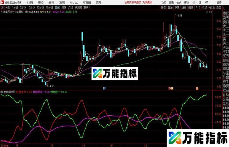 通达信只吃鱼身核心指标公式 EA-万能指标公式