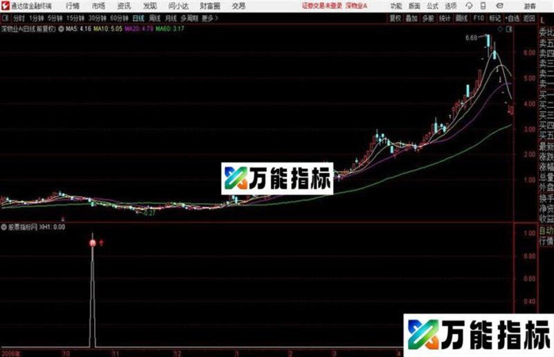 CCI抄底逃顶副图指标源码分享 EA-万能指标公式