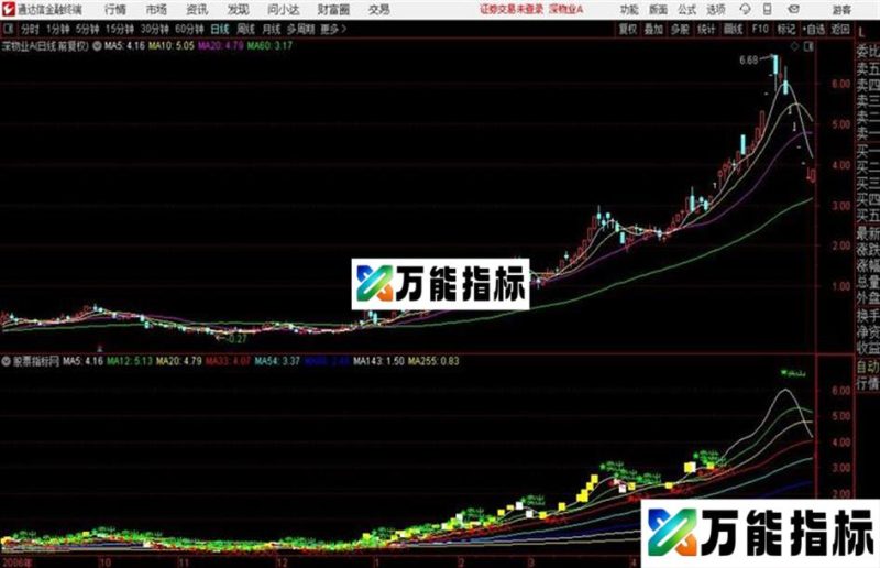 通达信波段买卖涨停图源码分享 EA-万能指标公式
