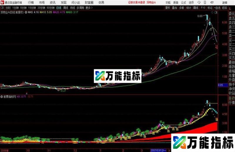通达信大长牛主图指标源码分享 EA-万能指标公式