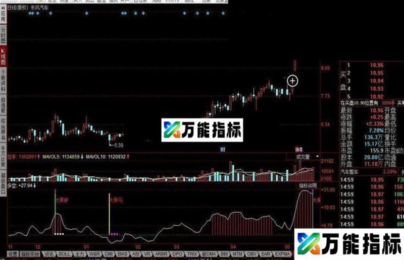 同花顺大黑马指标公式 EA-万能指标公式