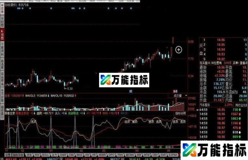 同花顺跟着庄家庄家进场吸筹趋势线指标公式 EA-万能指标公式