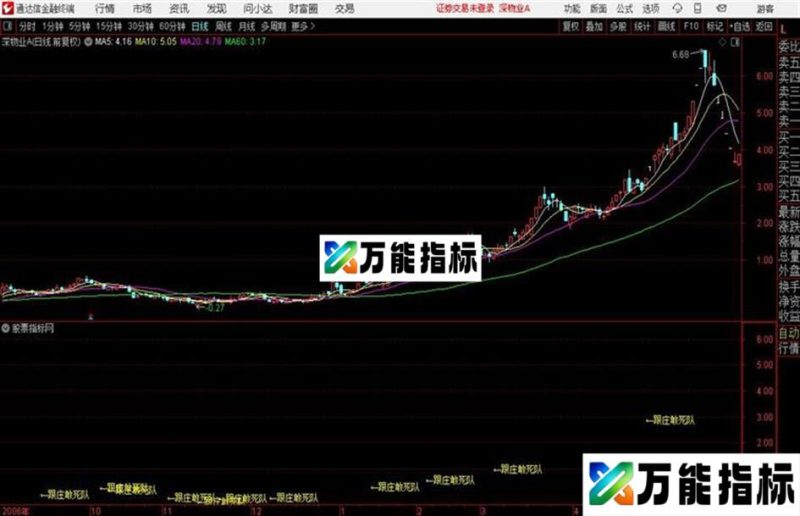 涨停“敢死队”源码 主图 通达信 贴图 EA-万能指标公式