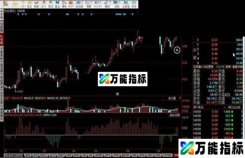 同花顺乔威看涨趋势指标公式 EA-万能指标公式