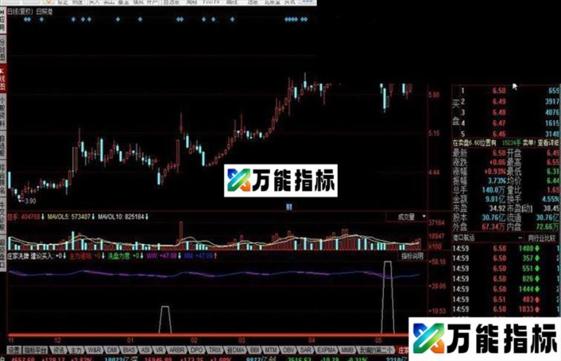 同花顺庄家洗牌指标公式 EA-万能指标公式