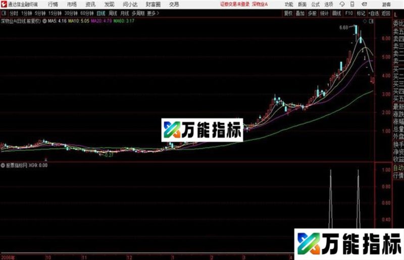 ██春秋股市直播██〖N字买点〗源码 副图 通达信、贴图 EA-万能指标公式