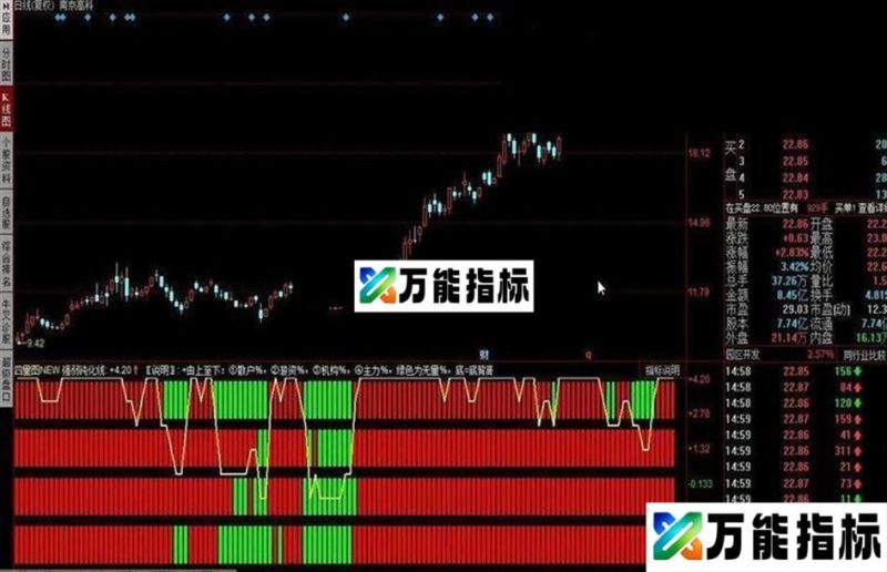 同花顺新四量图指标公式 EA-万能指标公式