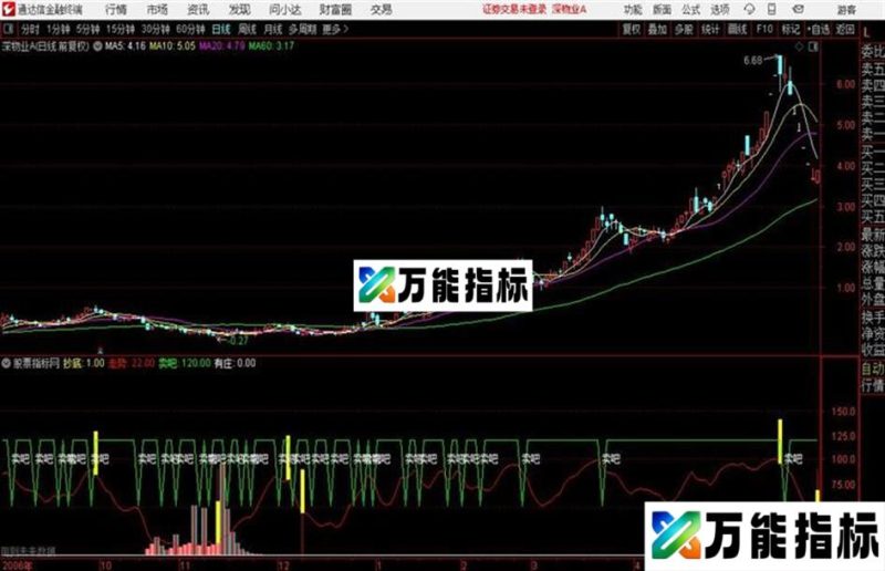 同花顺背离指标公式 EA-万能指标公式