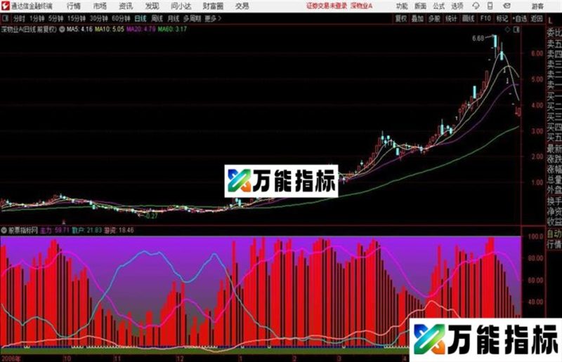 庄家你究竟来没来源码 副图/预警 通达信 贴图 EA-万能指标公式