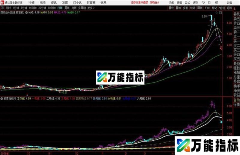江恩八线主图+精品指标+绝佳买点+交叉见底+绝密波段源码 主图+副图 通达信 贴图 EA-万能指标公式