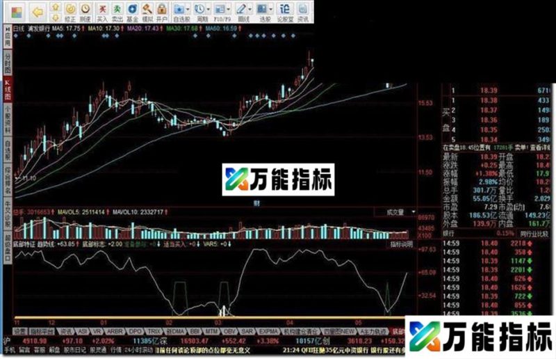 同花顺底部特征出现指标公式 EA-万能指标公式