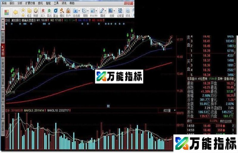 同花顺精确买卖提示指标公式 EA-万能指标公式