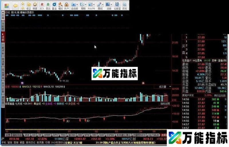 同花顺田哥看盘指标公式 EA-万能指标公式