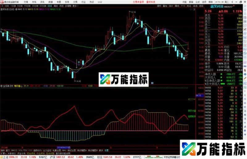 通达信宝塔镇河妖指标公式源码副图 EA-万能指标公式