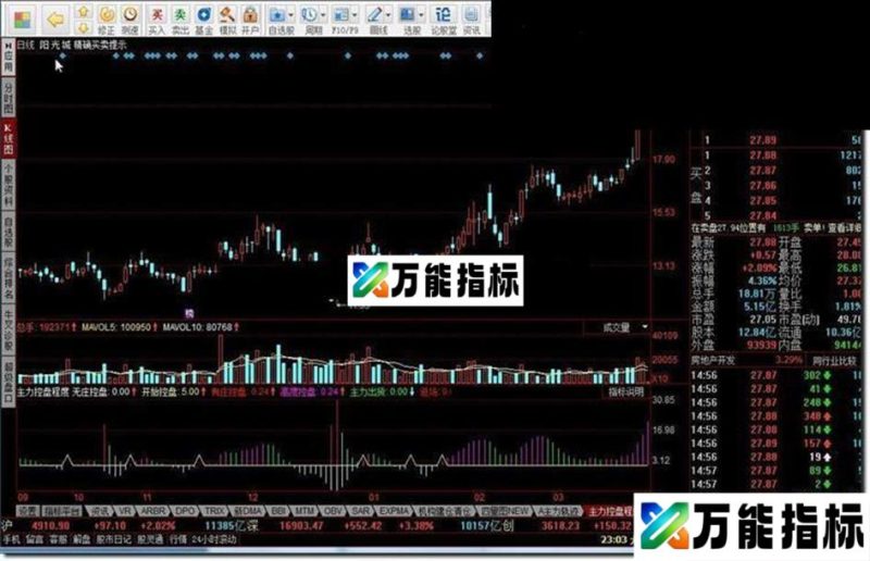 同花顺主力控盘程度指标公式 EA-万能指标公式