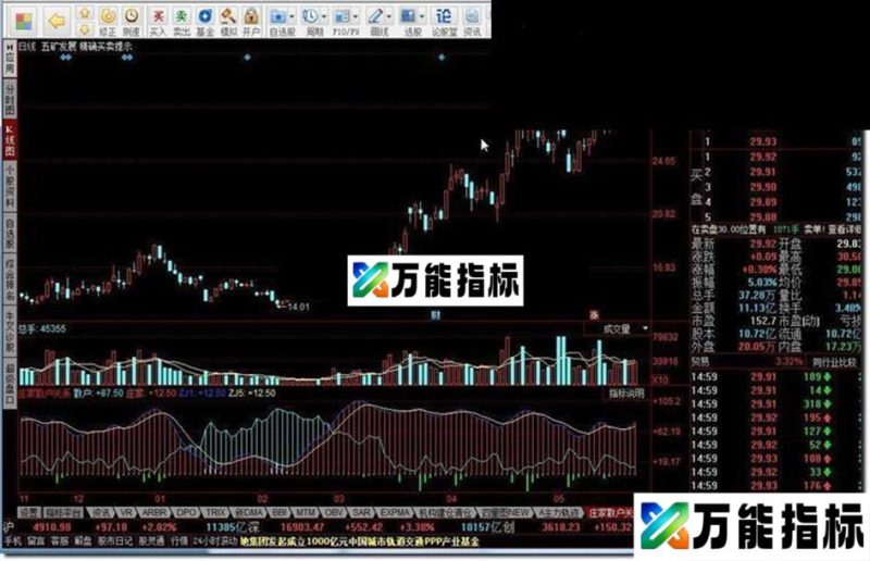 同花顺庄家散户关系指标公式 EA-万能指标公式