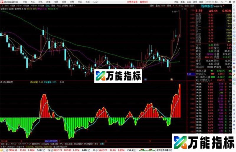 通达信资金筹码度指标公式源码副图 EA-万能指标公式