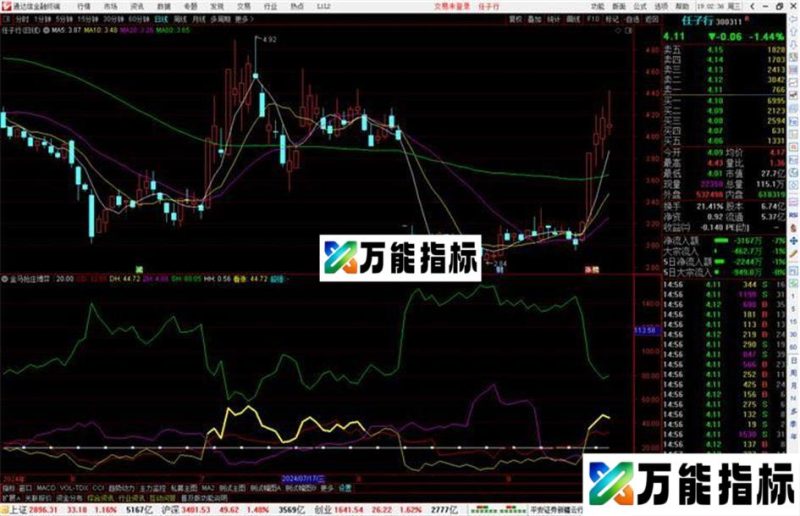 通达信金马抢庄博弈指标公式源码副图 EA-万能指标公式