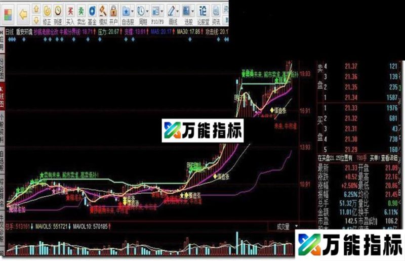 同花顺抄底老鼠仓源码 EA-万能指标公式