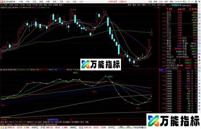 通达信波段买卖涨停图源码指标公式 EA-万能指标公式