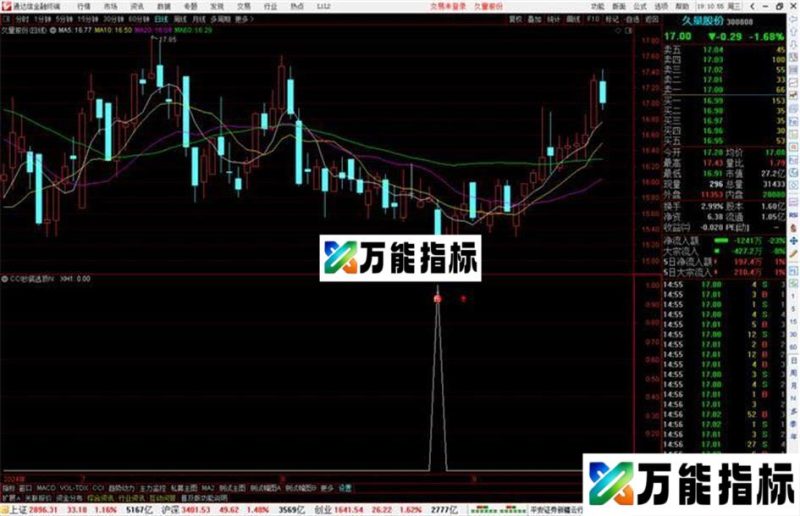 通达信CCI抄底逃顶副图指标公式源码 EA-万能指标公式