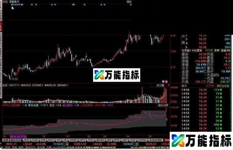 同花顺短线无敌源码 EA-万能指标公式