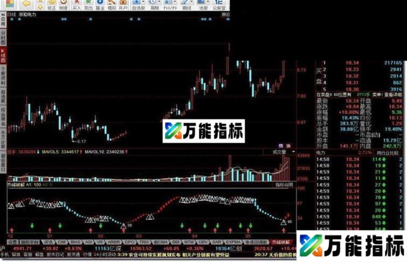 同花顺乔峰破解指标公式 EA-万能指标公式