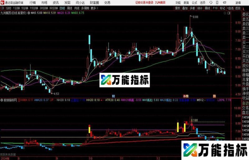 通达信天上人间主图指标公式 EA-万能指标公式