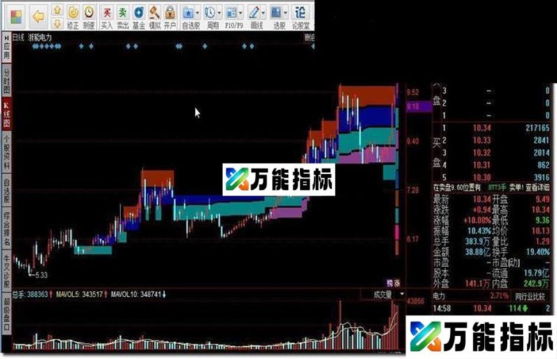 同花顺筹码成本集中计算指标公式 EA-万能指标公式