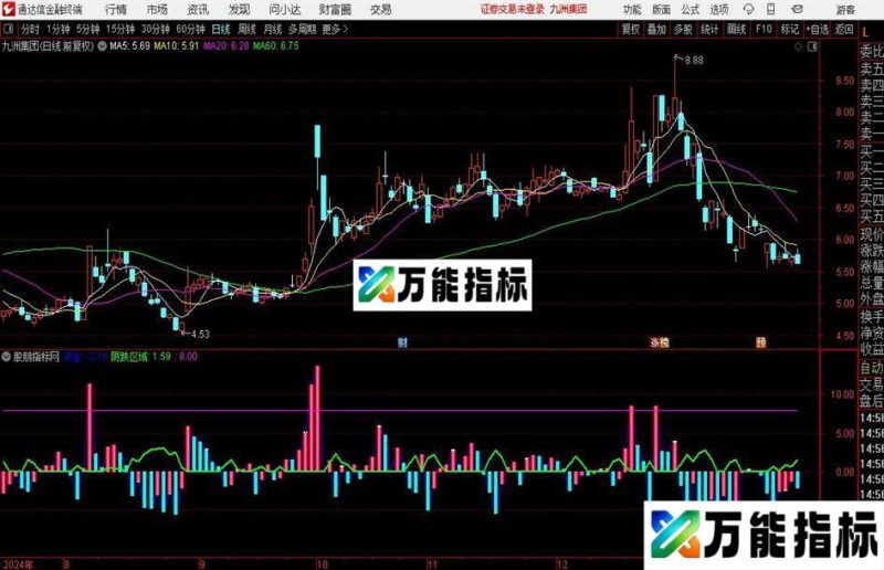 通达信资金强度趋势指标公式 EA-万能指标公式