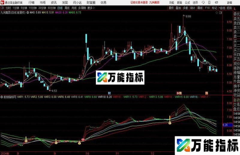 通达信主力行情启动主图指标公式 EA-万能指标公式
