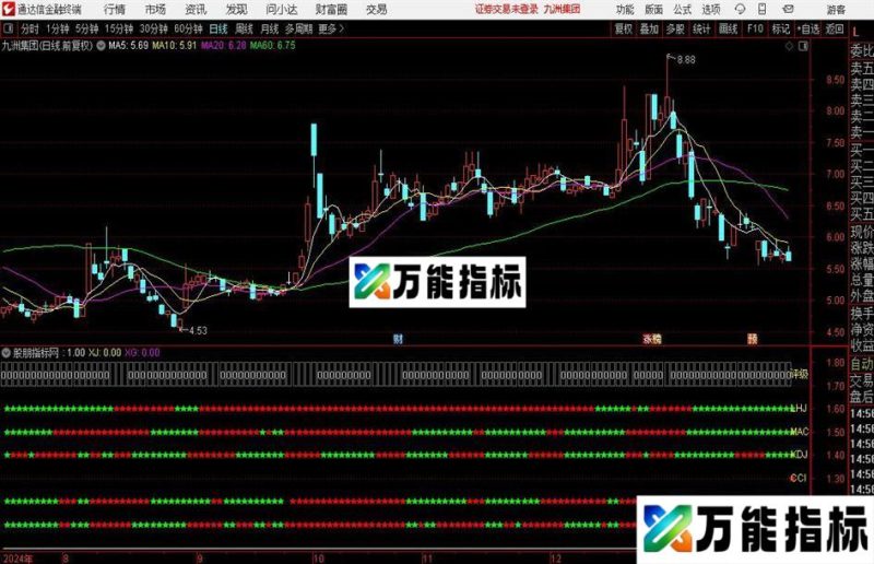 通达信共振五星评级指标公式 EA-万能指标公式