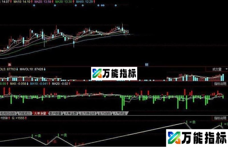 同花顺非常精准的一个收费指标 EA-万能指标公式