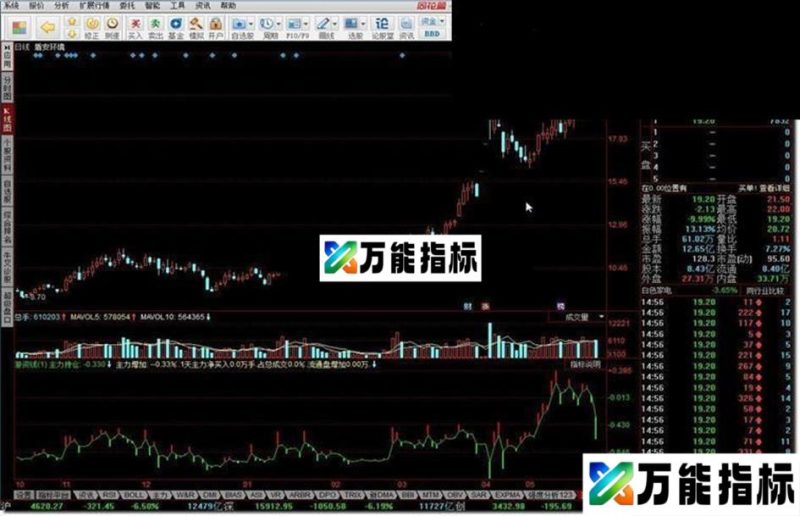同花顺游资线指标公式 EA-万能指标公式