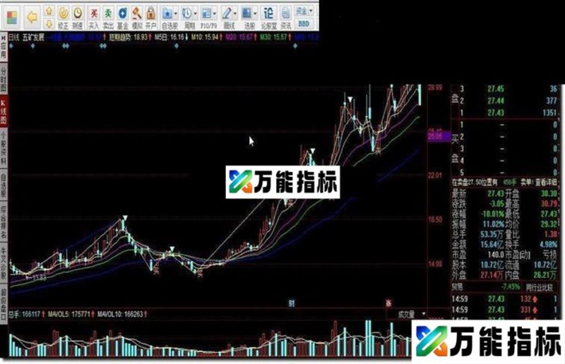 同花顺一线通指标公式 EA-万能指标公式