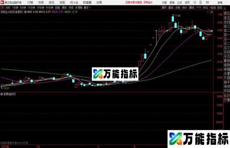 通达信主力买卖副图指标 EA-万能指标公式