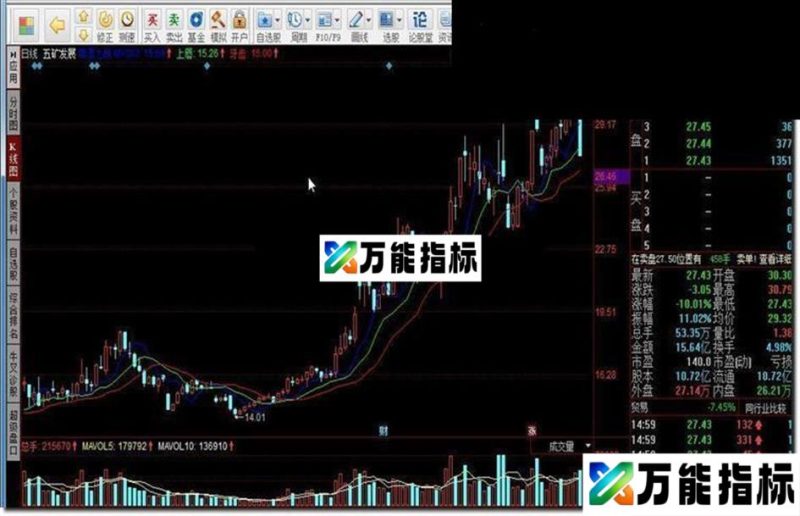 帝混之战指标公式 EA-万能指标公式