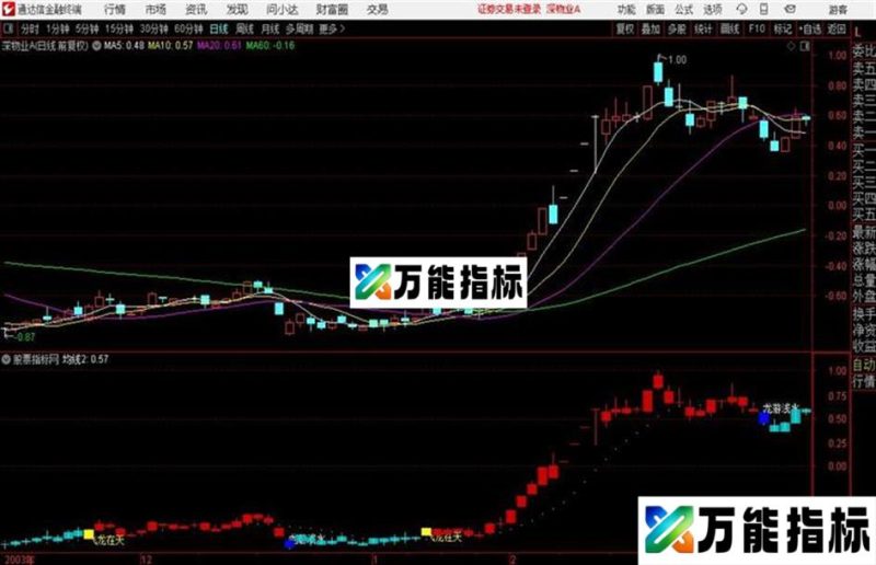 飞龙在天主图波段操作抓大牛通达信公式 主图 源码附图 EA-万能指标公式