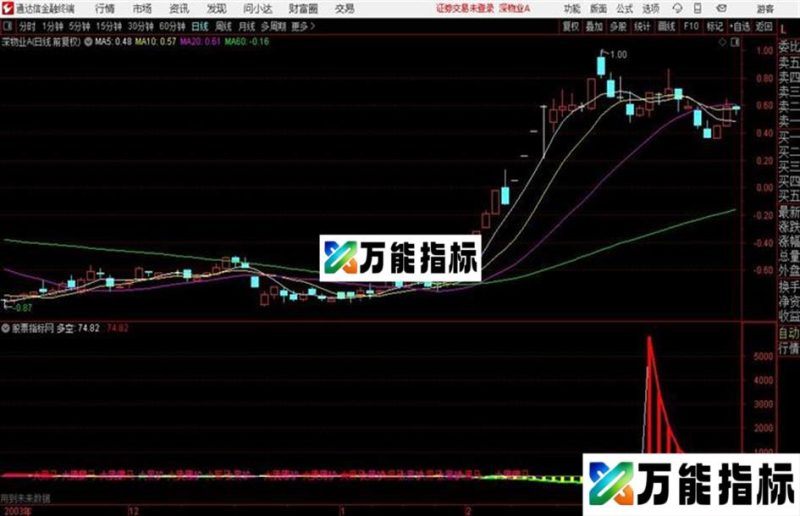 大黑马抄底逃顶指标〖多空 抄底 逃顶〗 EA-万能指标公式